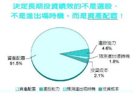 投资连结保险