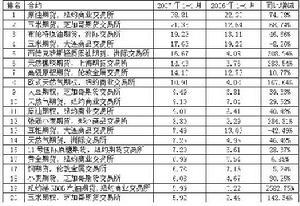 股票指数期权