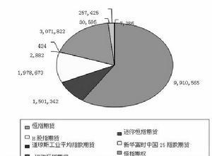 股票指数期权