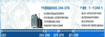 国际货币体系相关猜想