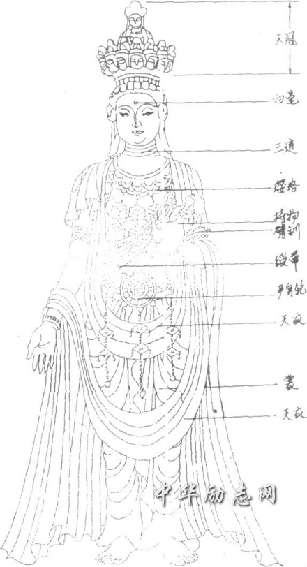 服饰璎珞