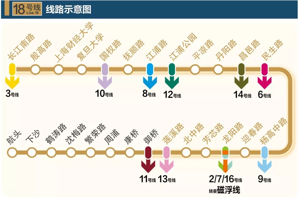 上海地铁18号线运行线路示意图