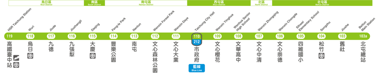 台中捷运路线图（分区版，蓝线未开通）