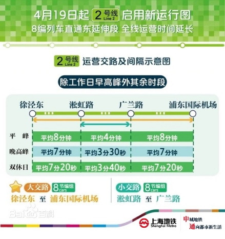上海地铁2号线运营交路间隔示意图（除工作日早高峰外其余时段）