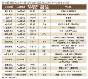 中小企业板