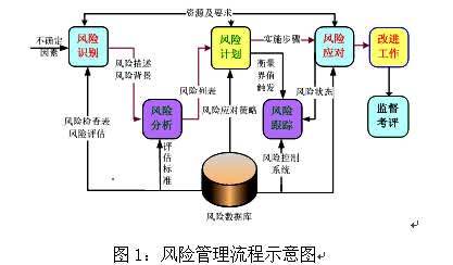操作风险