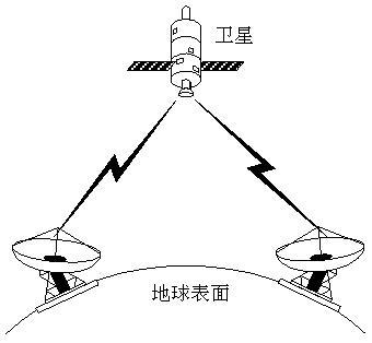 码分多址接入