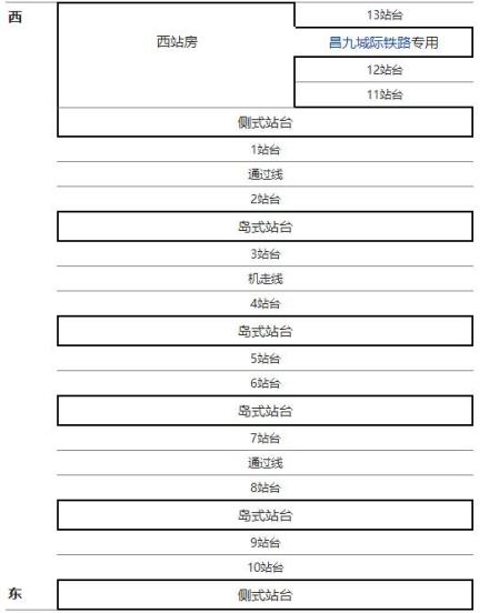 南昌站站场规模