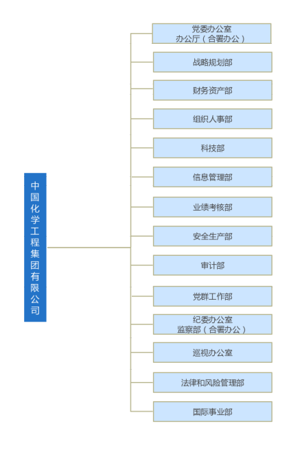 组织机构