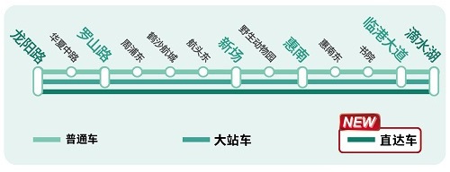 上海地铁16号线大站车、直达车开行方案
