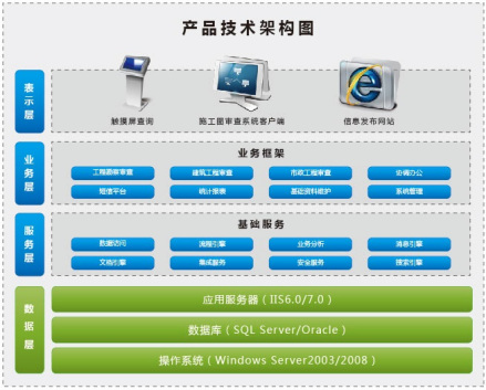 施工图审查软件功能结构图