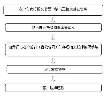办理流程