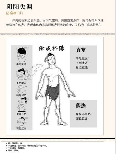 阳盛