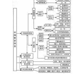 终身教育体系