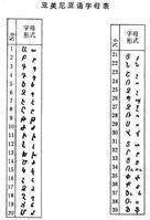 亚美尼亚高原