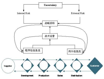 行为信息