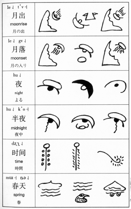 东巴文字
