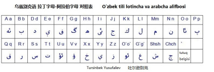 乌兹别克语字母表
