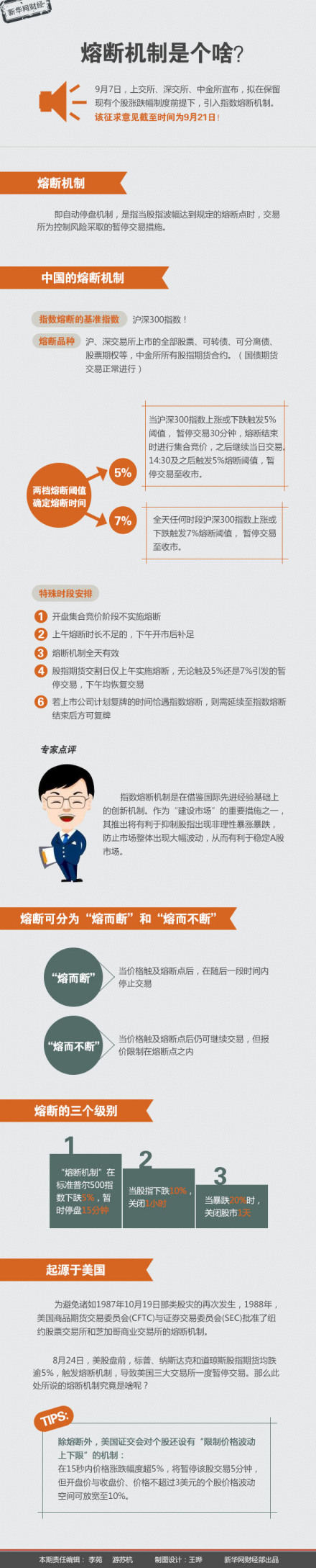 熔断价格