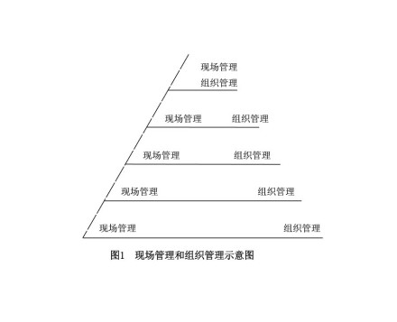 现场管理和组织管理示意图