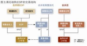 黑市收购EOP杠杆收购