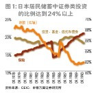 投资基金