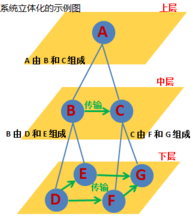 思维方法