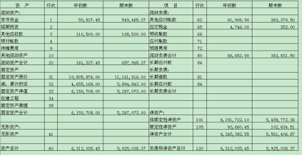 财务报表