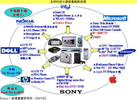 差异化战略