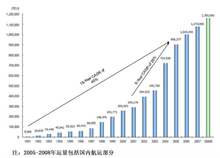 山东海丰国际航运集团有限公司