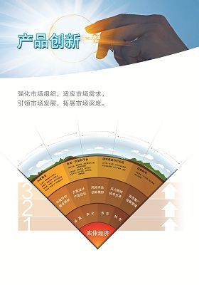 债券产品支持中小企业