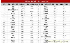 可自由兑换货币