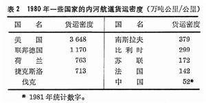 内河航道