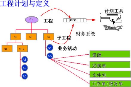 工作分解结构