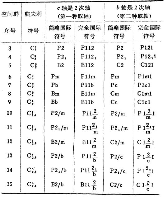 单斜晶系空间群表