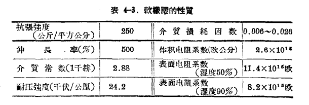 软质橡胶的性质