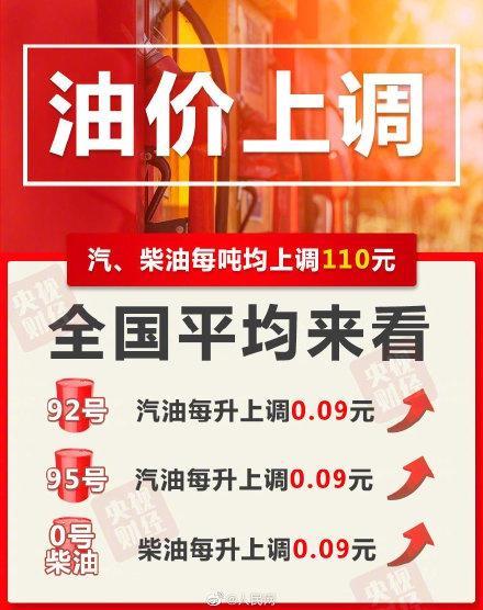 成品油调价窗口将于2022年3月31日24时开启 
