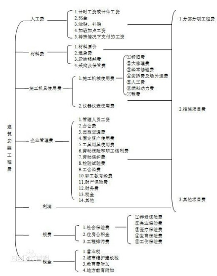 图1构成要素划分