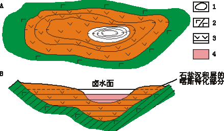 沉积盆地
