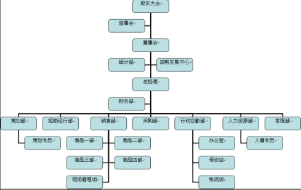 服务业企业组织架构图