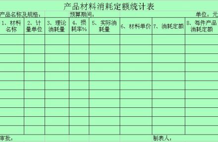 材料消耗定额