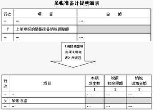 审计报表