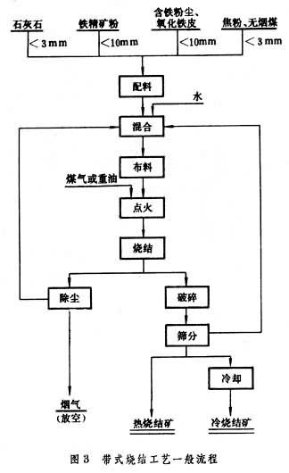 烧结