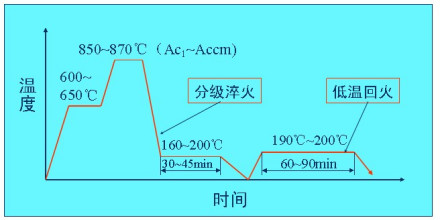 图2 title