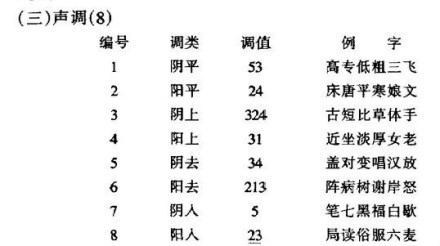 海门方言声调表