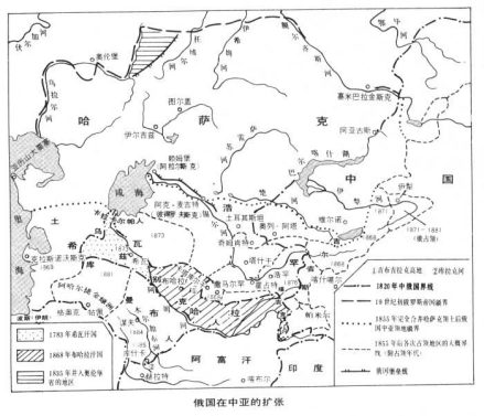 俄国在中亚的扩张