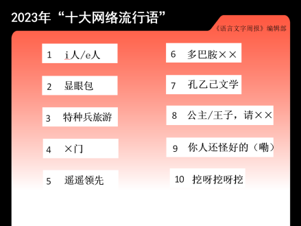 2023“十大网络流行语”