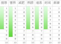 营养指数