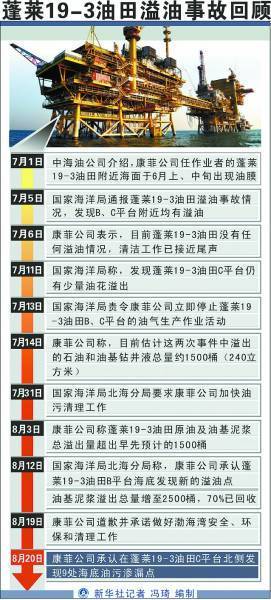 事故简介
