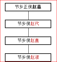 家庭成员